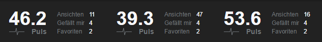 Rating